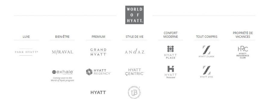 Một số thương hiệu của tập đoàn Hyatt