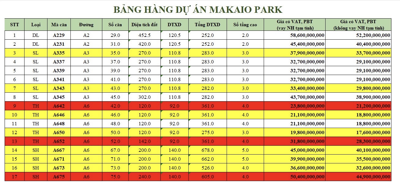 Bảng giá dự án makaio park – sungroup bãi sao