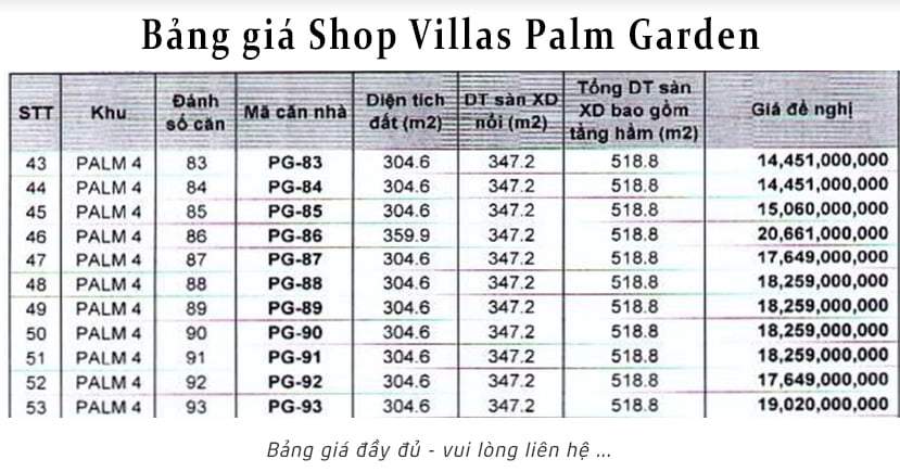 Bảng giá ShopVillas Palm Garden