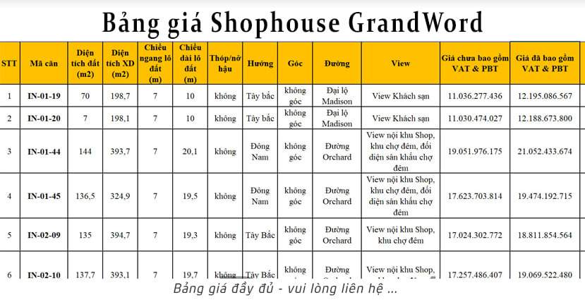Bảng giá Shophouse GrandWord