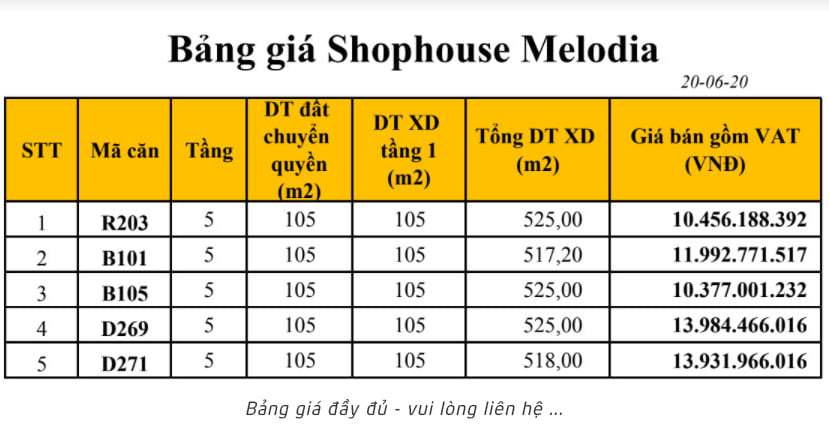 Bảng giá Shophouse Melodia-Bãi-Kem
