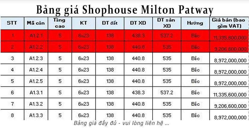 Bảng giá Shophouse Milton-Patway