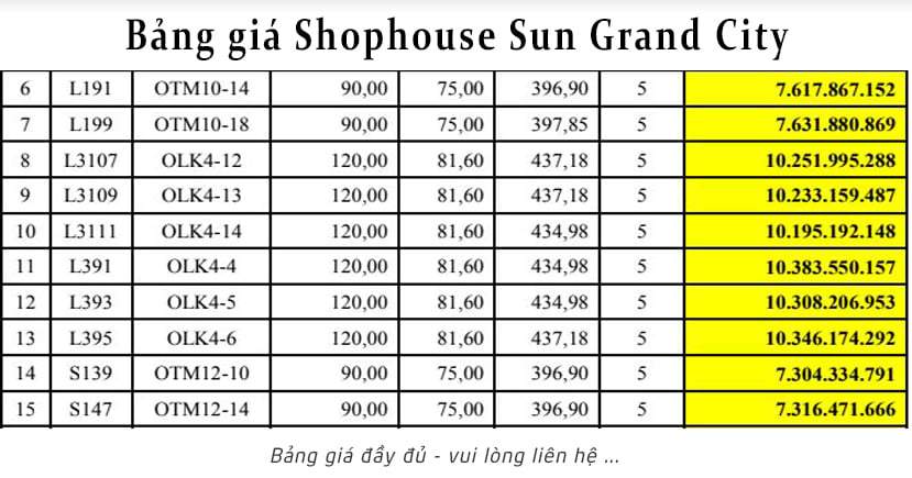 Bảng giá Shophouse Sun-Grand-City