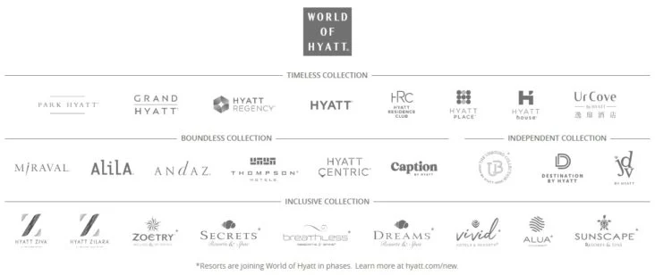 25 Thương hiệu của Tập đoàn Hyatt