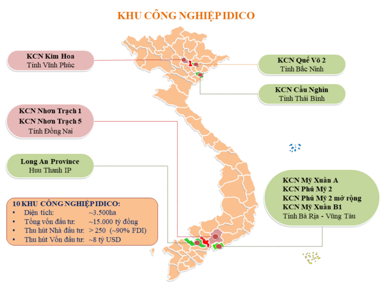 IDICO quản lý 10 khu công nghiệp tại Việt Nam với tổng diện tích gần 3.500ha