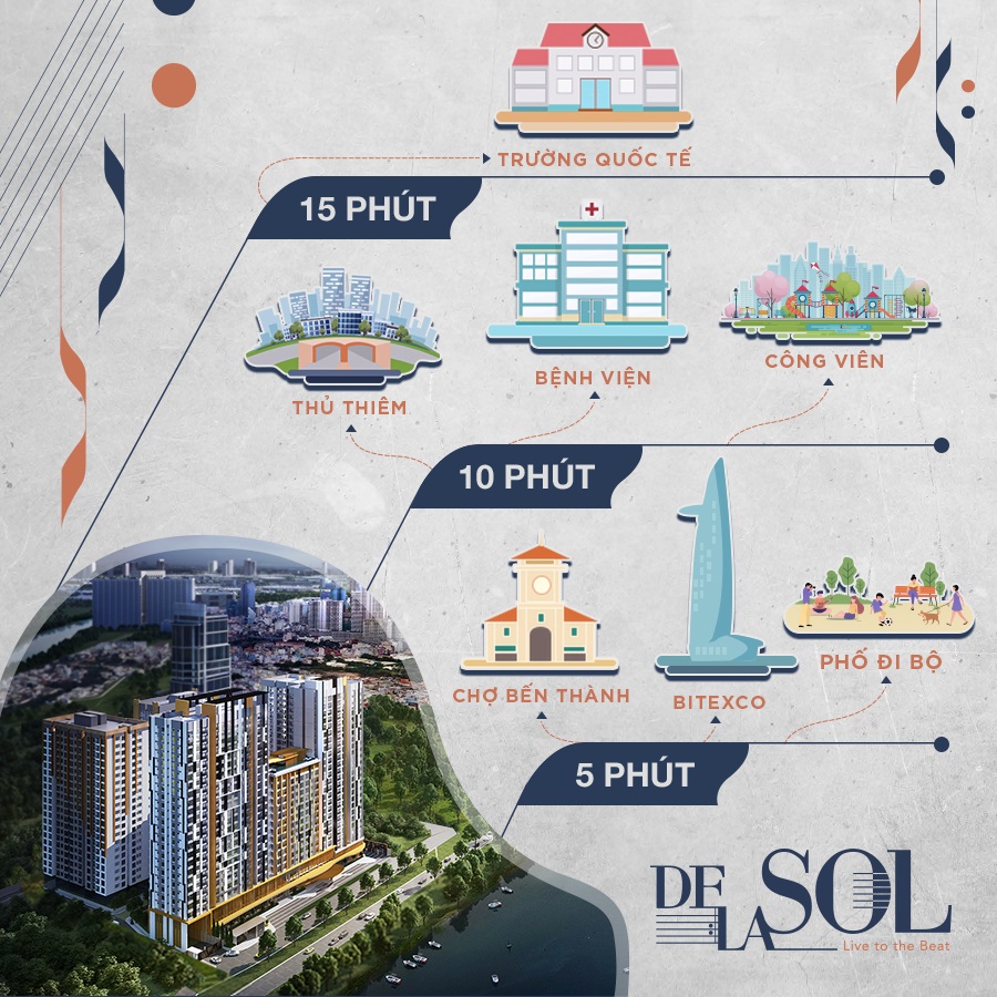 Liên kết các vùng dự án De La Sol