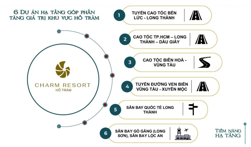 Tiềm năng vượt trội của Charm Resort Hồ Tràm từ sự kết nối thuận tiện đến các hạ tầng giao thông trọng điểm