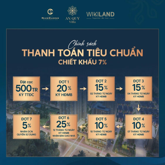 Tien do thanh toan an quy