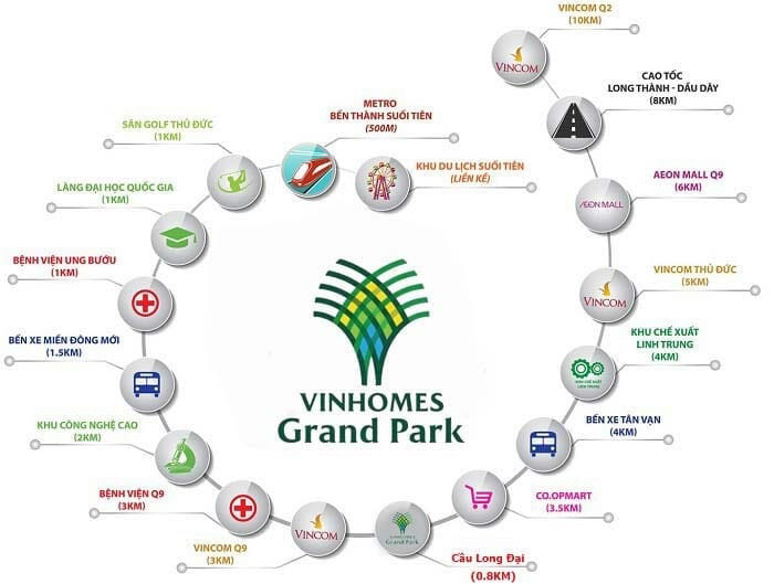 Tiện ích ngoại khu dự án vinhomes grand park thủ đức