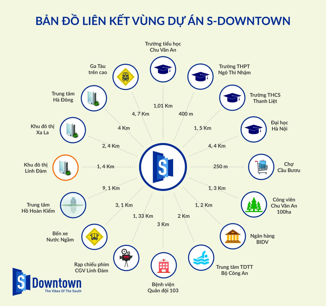 liên kết vùng dự án S Downtown Thanh Trì