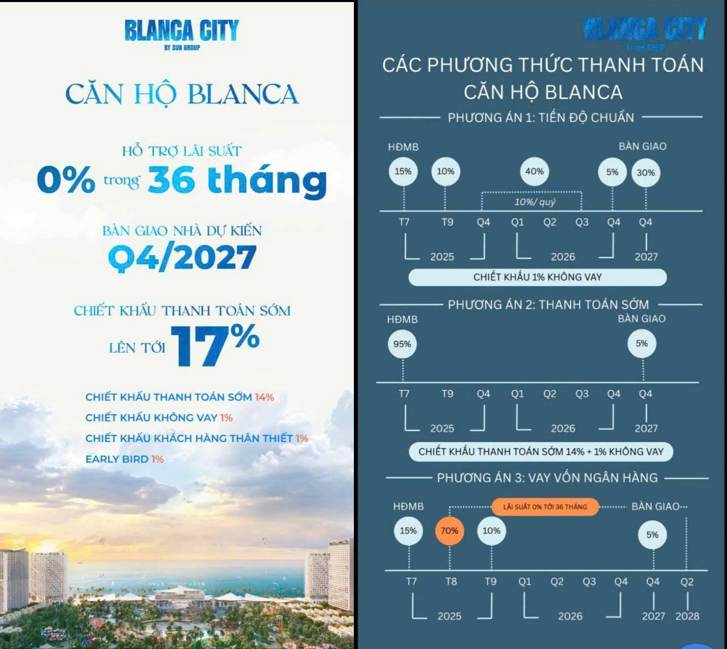 Chính sách bán hàng căn hộ Blanca CIty Vũng Tàu