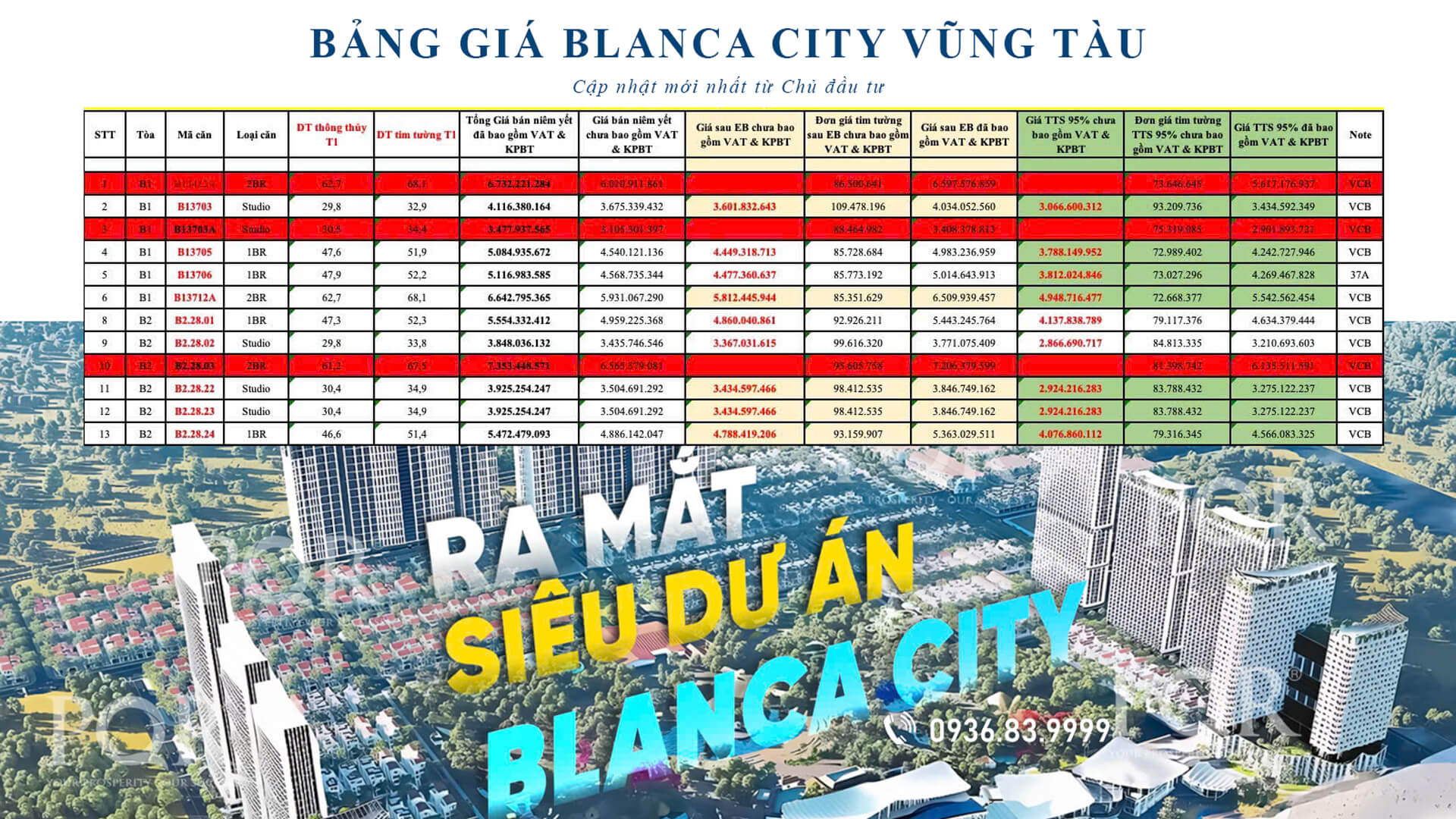 Giá bán Blanca City Vũng Tàu