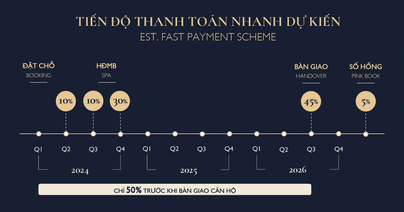 chính sách thanh toán sớm Lumi Hanoi