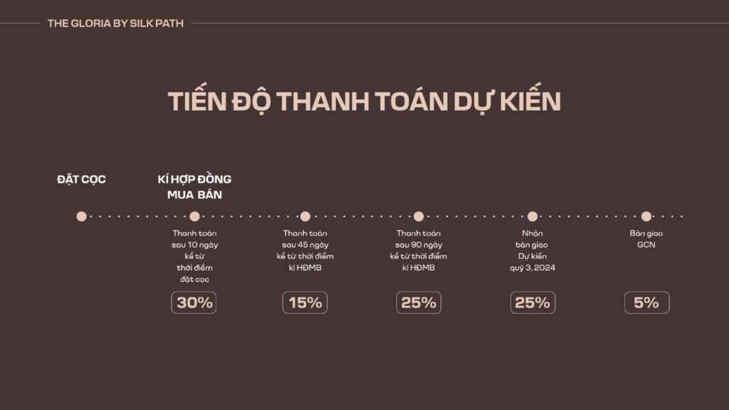 tiến độ thanh toán The Glory By Silk Path