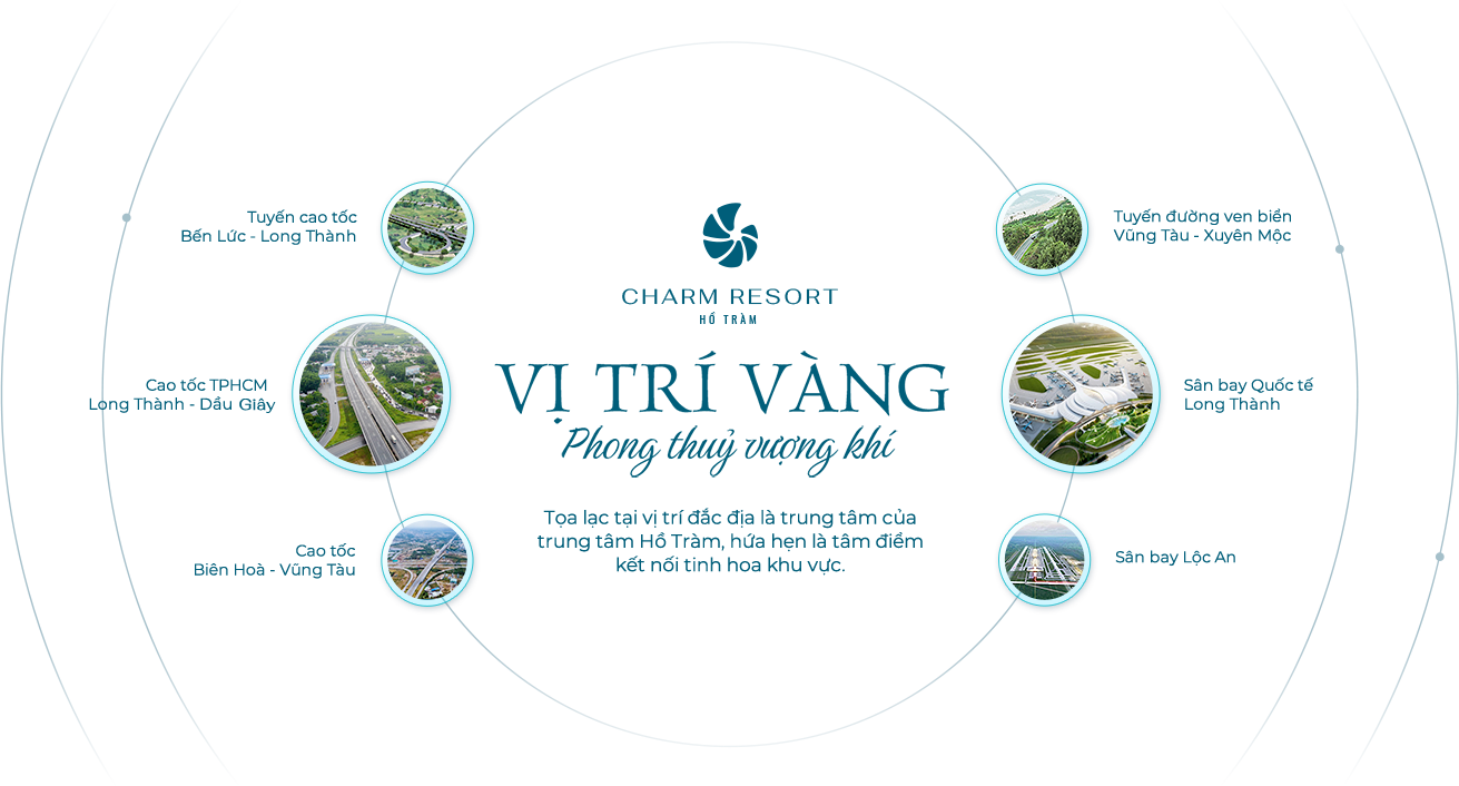 Liên kết vùng Charm Resort Hồ Tràm