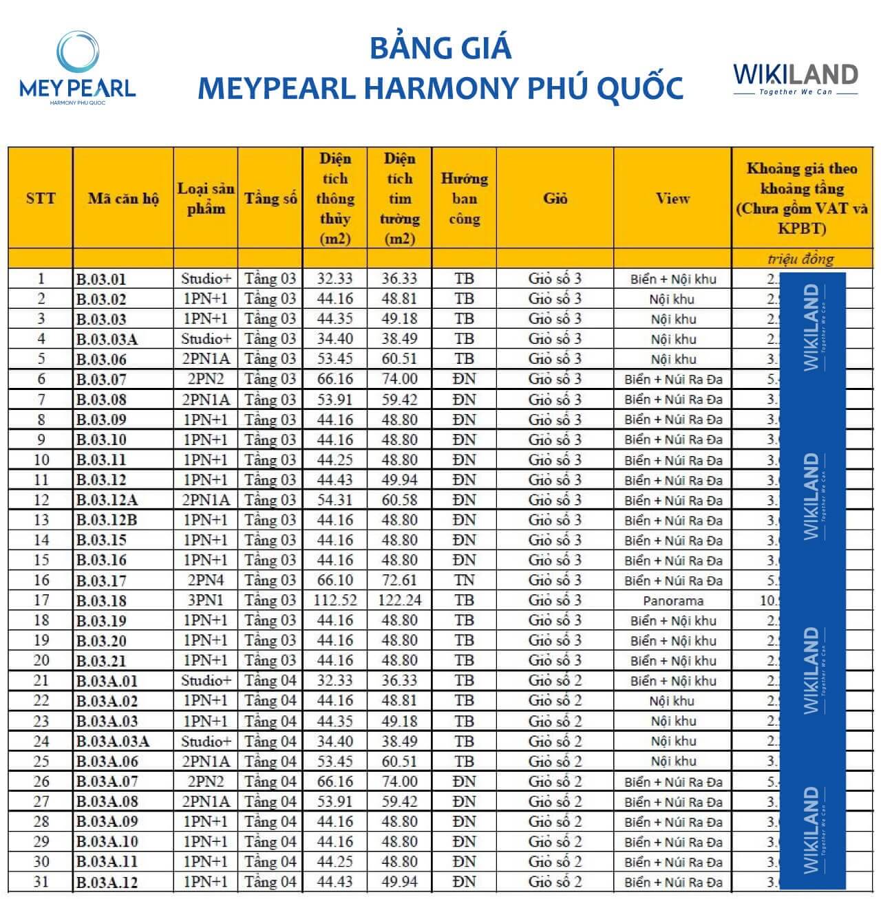 Bảng giá Meypearl Harmony Phú Quốc