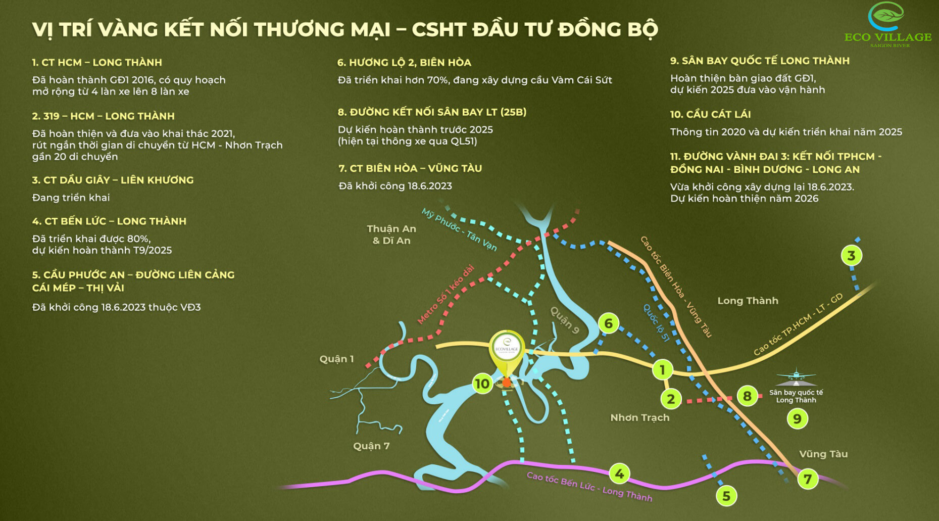 Liên kết vùng của Eco Village Saigon River