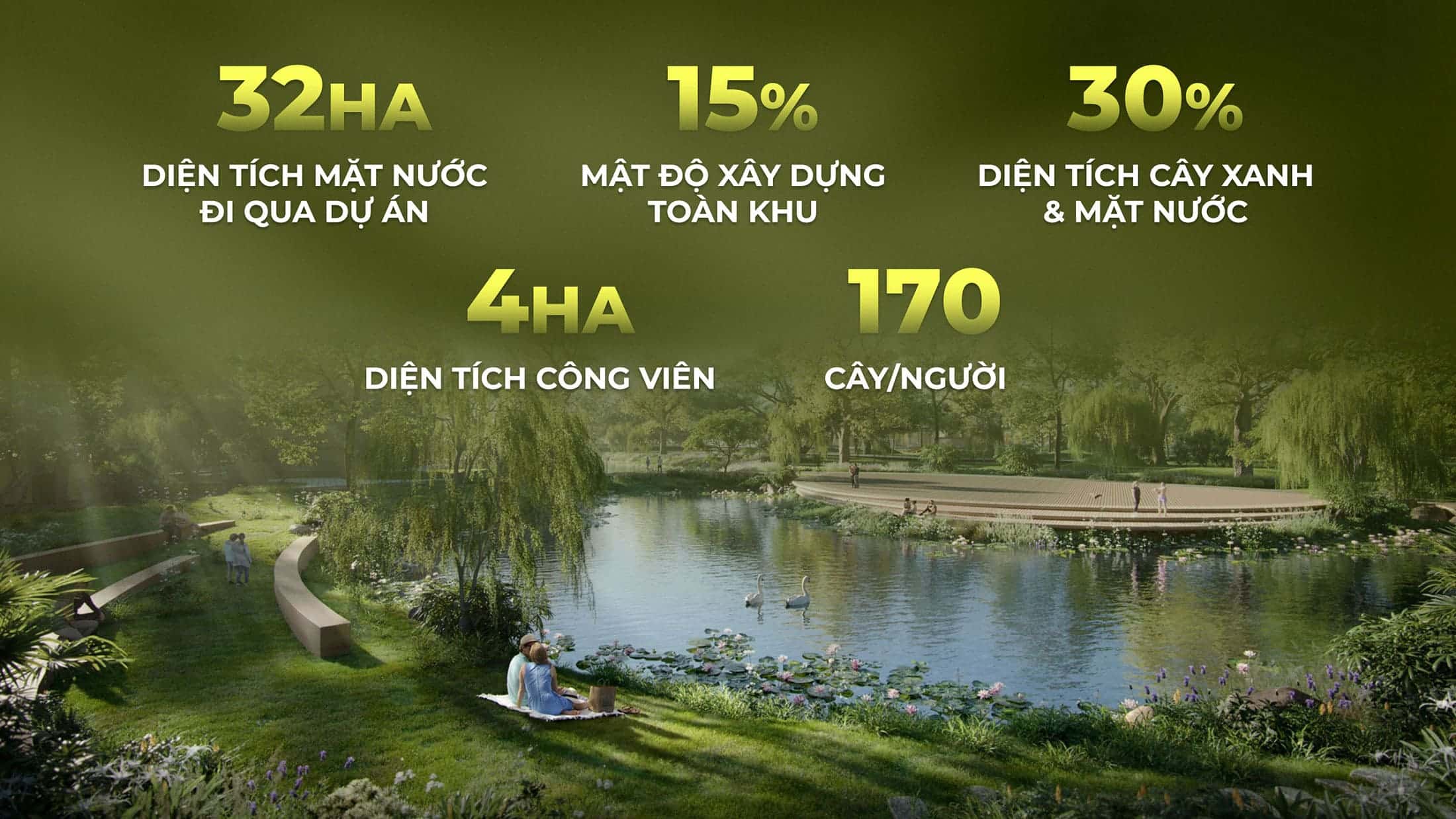 Những thông số không gian xanh đầy quyến rũ cư dân tại dự án EcoVillage Saigon River