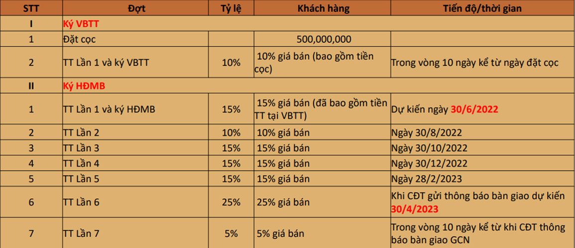 Lịch thanh toán Meyresort Bãi Lữ Nghệ An không sử dụng gói hổ trợ lãi suất vay ngân hàng.