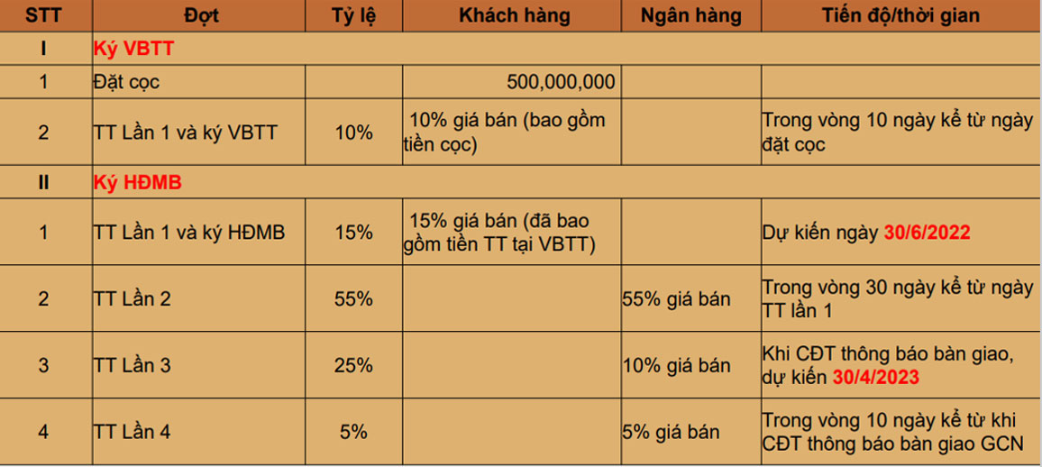 Lịch thanh toán Meyresort Bãi Lữ sử dụng gói hổ trợ lãi suất vay ngân hàng.