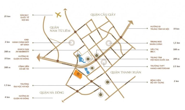 vị trí Cityland Luxury Villas