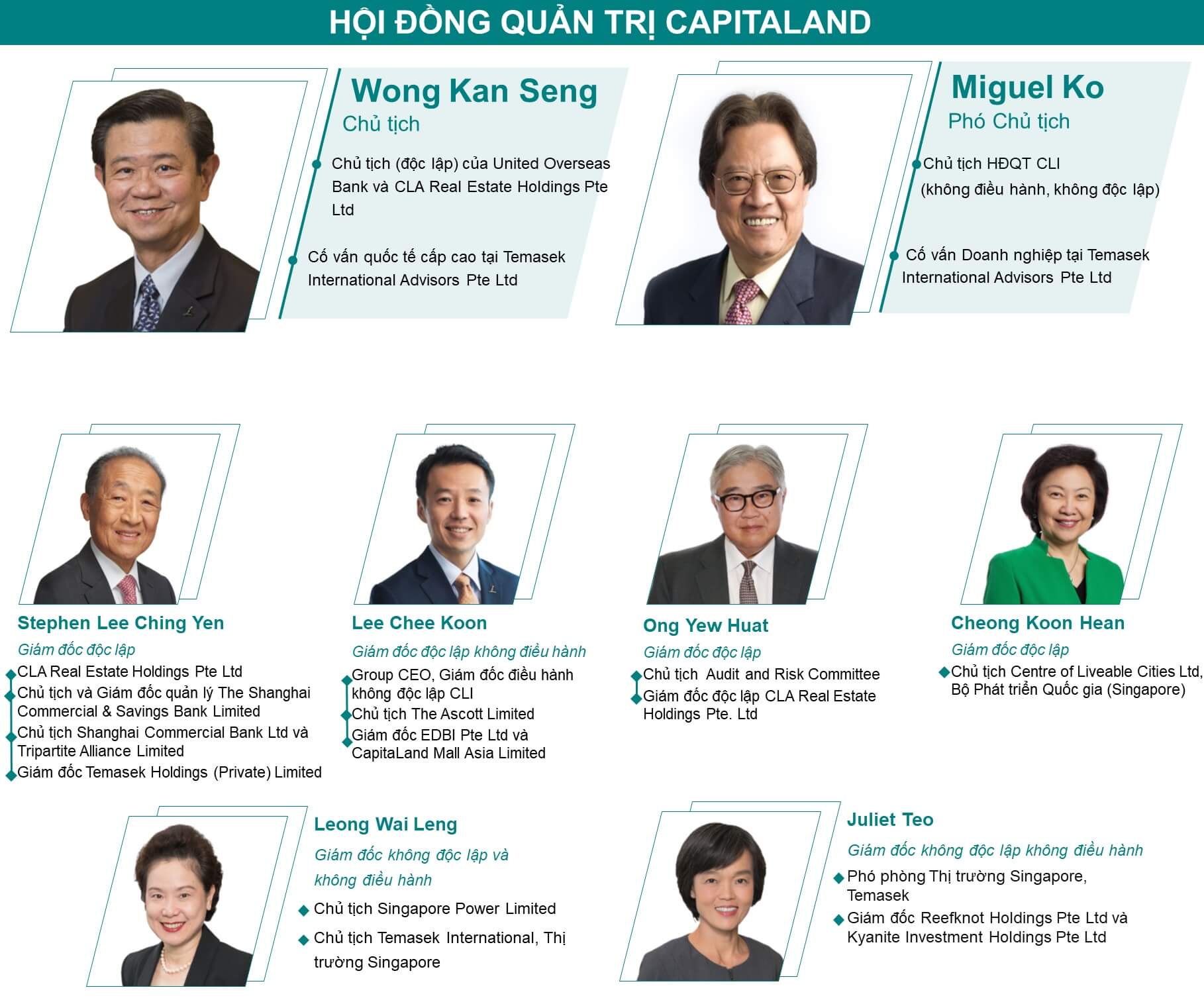 Hội đồng quản trị CapitaLand