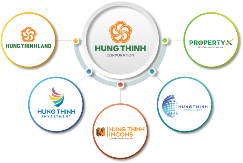 Hệ sinh thái Hưng Thịnh Corp