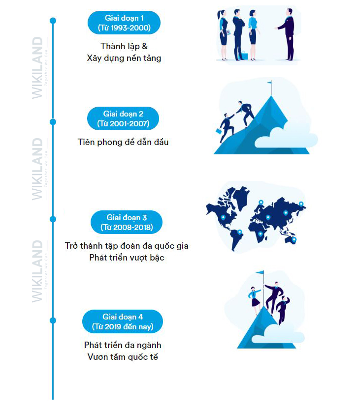 lịch sử phát triển Tân Á Đại thành