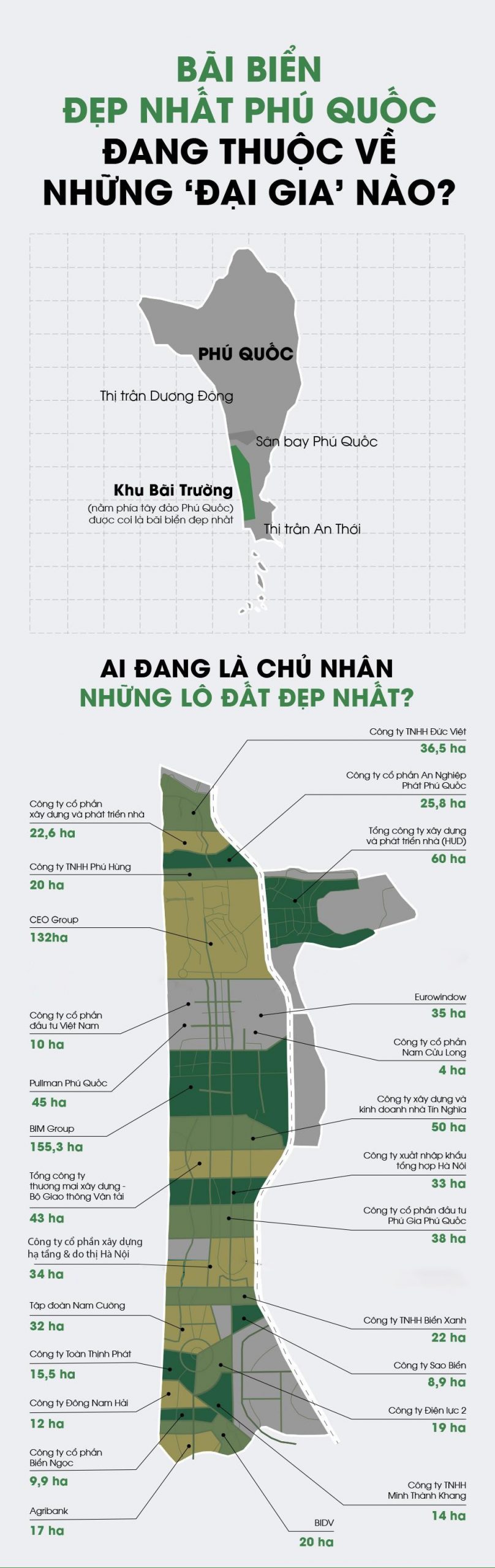 Các chủ đầu tư sở hữu quỹ đất tại Bãi Trường, Phú Quốc