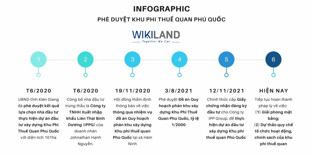 Lộ trình triển khai khu phi thuế quan Phú Quốc