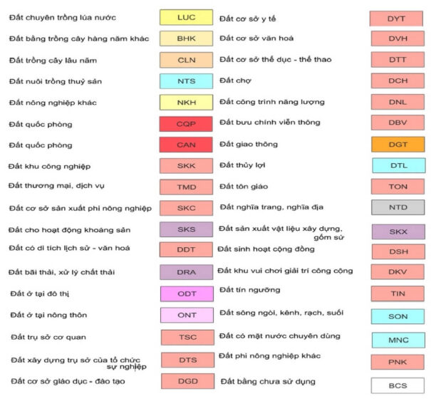 Bảng các ký hiệu màu sắc trên bản đồ quy hoạch sử dụng đất