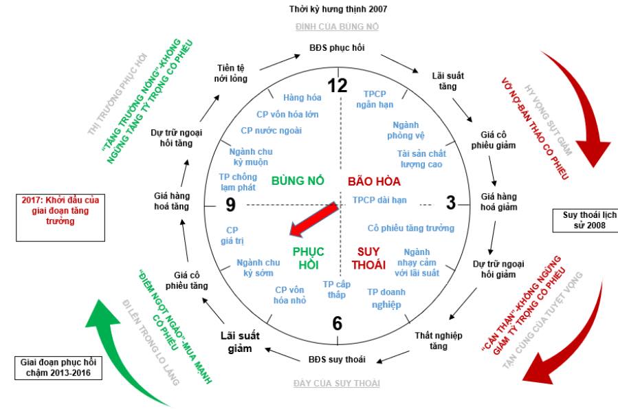 Quy luật thị trường BĐS