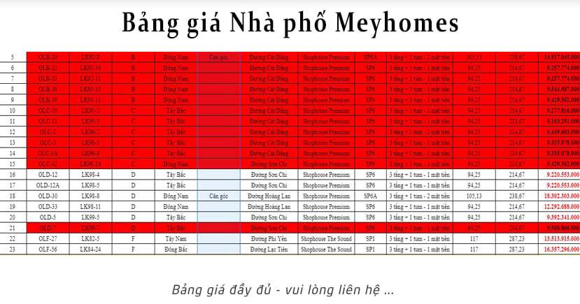 Bảng giá Nhà phố Meyhomes Capital Phú Quốc