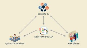 Mối quan hệ 4 bên trong 1 dự án Biệt thự biển và condotel