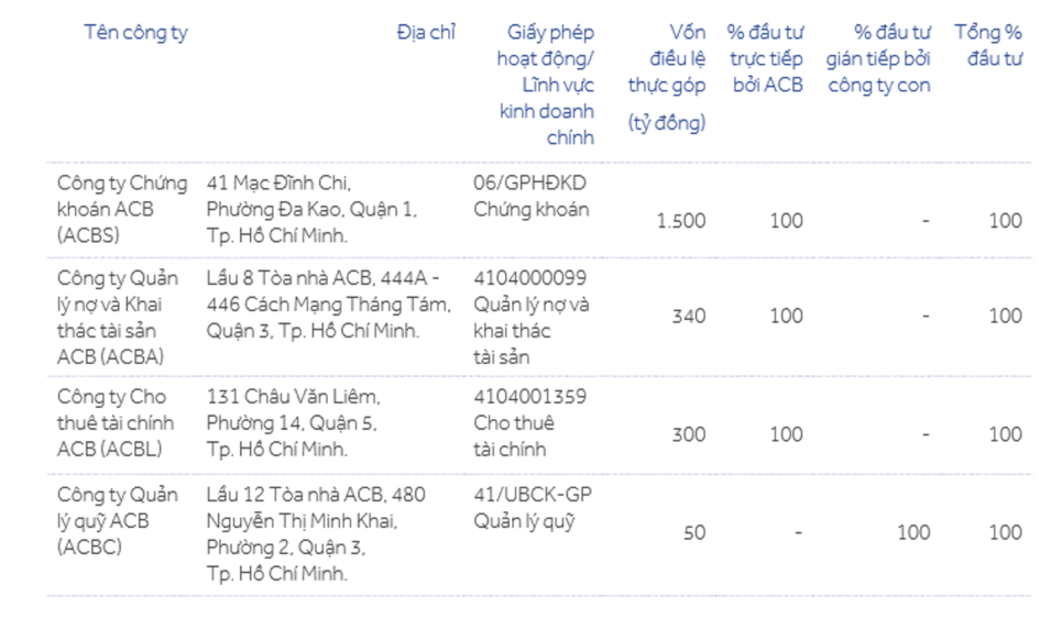 Các công ty con của ngân hàng ACB (Nguồn: https://www.acb.com.vn/)