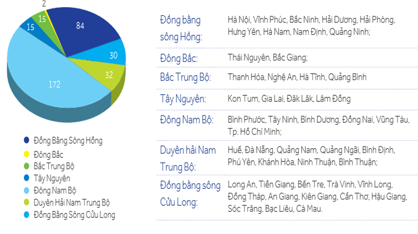 Mạng lưới chi nhánh ngân hàng ACB (Nguồn: https://www.acb.com.vn/)