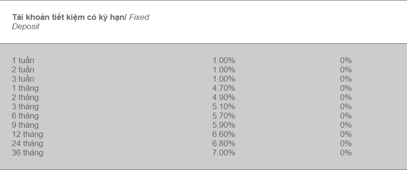 Tài khoản tiết kiệm có kỳ hạn