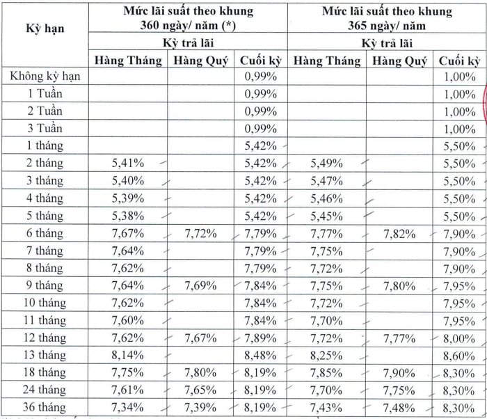 Biểu lãi suất Ngân hàng Đông Á (Nguồn: DongABank)