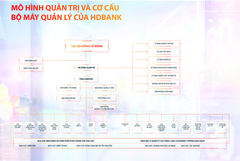 Sơ đồ tổ chức HDBank