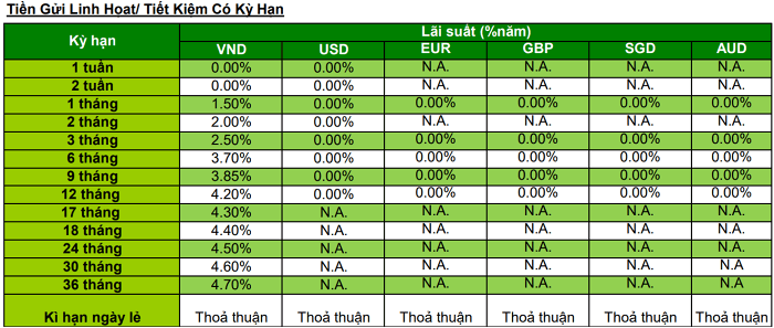 (Nguồn: https://www.sc.com/vn/)