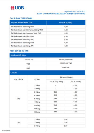 Lãi suất United Overseas Bank dành cho doanh nghiệp vừa và nhỏ (Nguồn: https://www.uob.com.vn/)