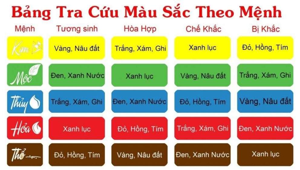 CHỌN HƯỚNG NHÀ Ở HỢP PHONG THỦY VỚI GIA CHỦ (PHẦN 3)