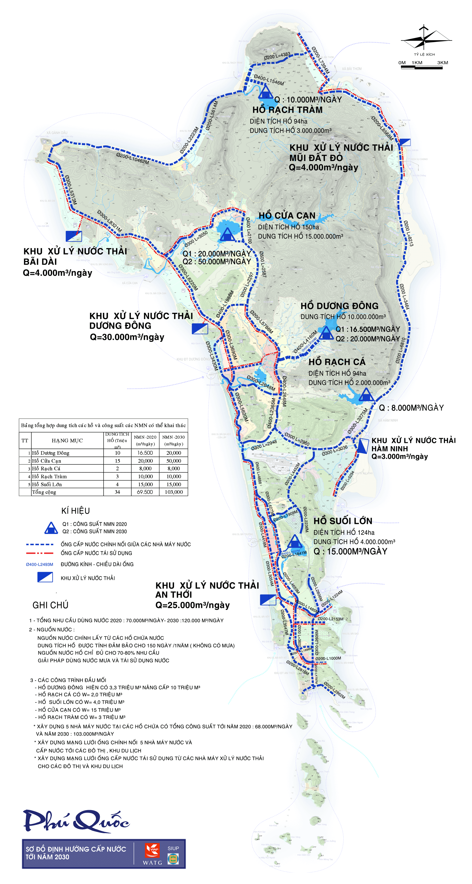Sơ đồ định hướng quy hoạch cấp nước Phú Quốc