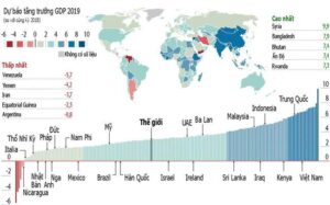 Việt Nam sẽ nằm trong nhóm các nền kinh tế tăng trưởng nhanh nhất thế giới 2019