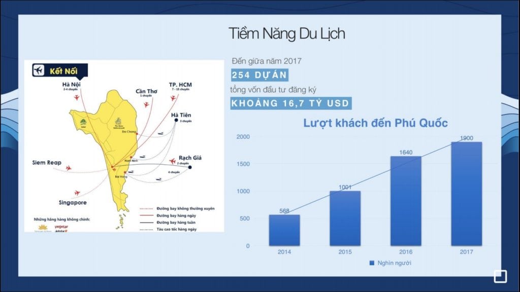 tiemnang-du-lich-phu-quoc