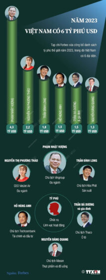 Dánh ách các tỷ phú USD Việt Nam