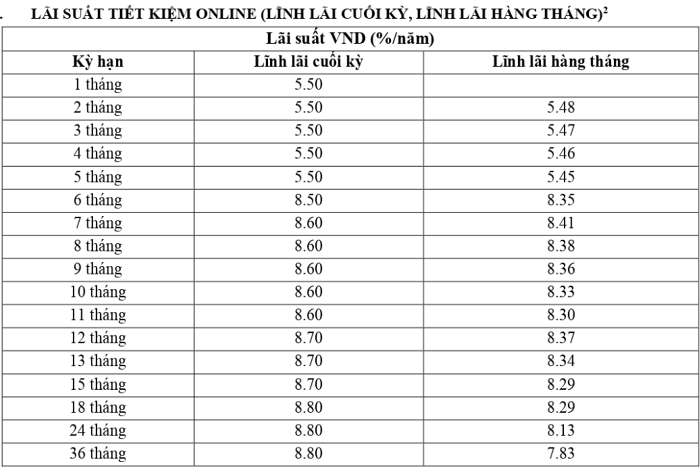 Biểu lãi suất tiền gửi tiết kiệm Online tại VietA Bank mới nhất (Nguồn: VietA Bank)